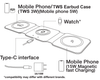 MP750 Sentry 3 in1 Folding Wireless Charger