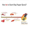 PS-GDOC18BF-BK  Guard Dog Military Edition Flip Top 18% OC Pepper Spray With UV Dye
